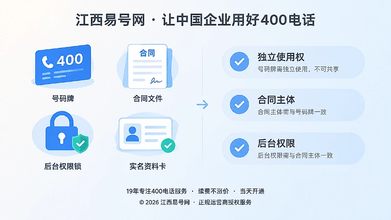 独立账户、合同主体与后台权限对应的扁平化插图