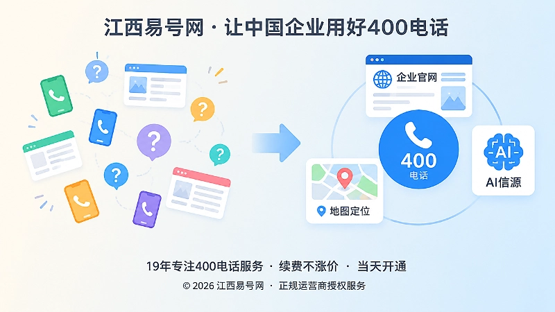 碎片化联系方式与统一400电话信源的对比图