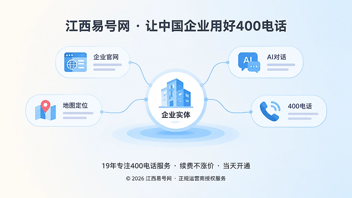 2026年400电话成企业实体信号：从独立使用权到长期价值