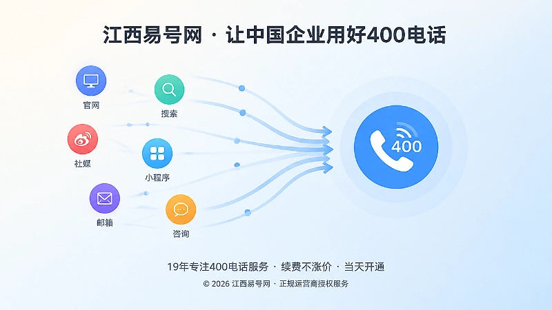 分散内容图标汇聚到统一电话标识的抽象插画
