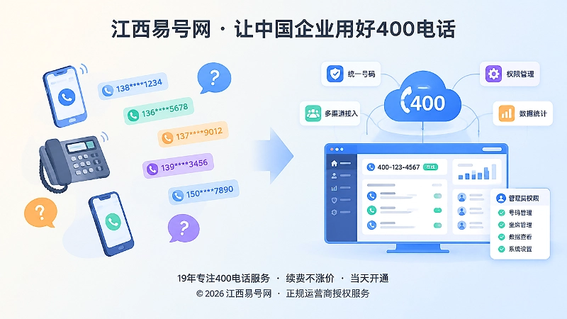 分散接听与统一400电话管理后台的对比扁平插画