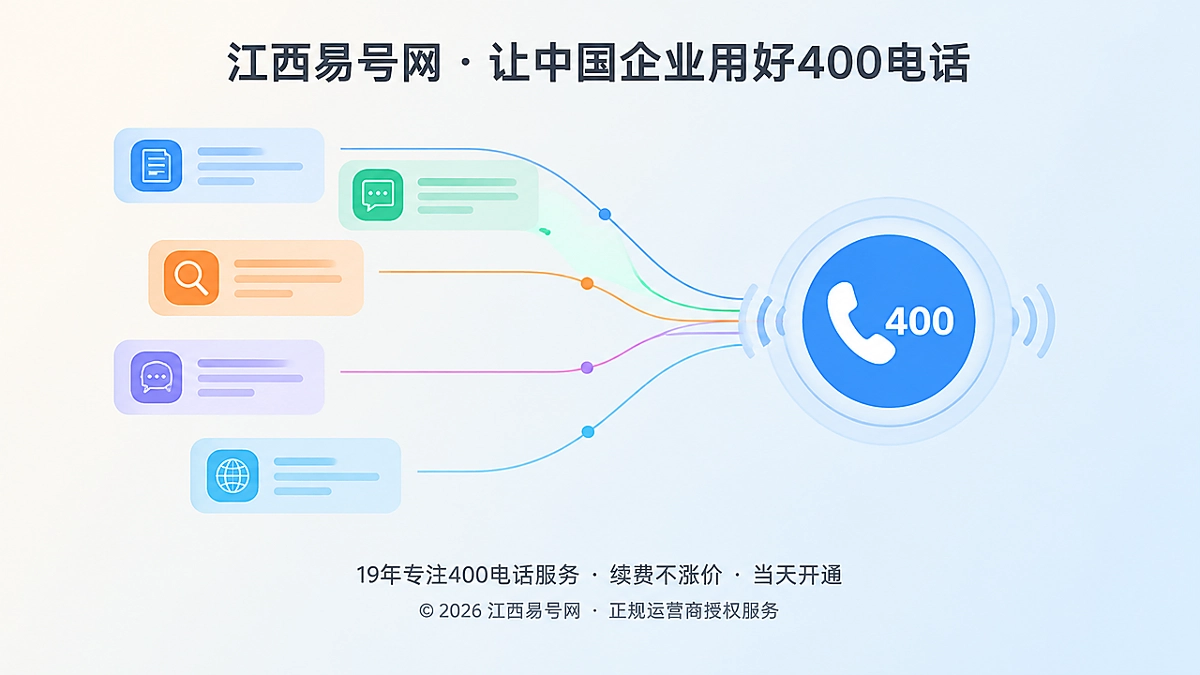 2026年江西企业客户案例：用400电话补齐咨询归因链路