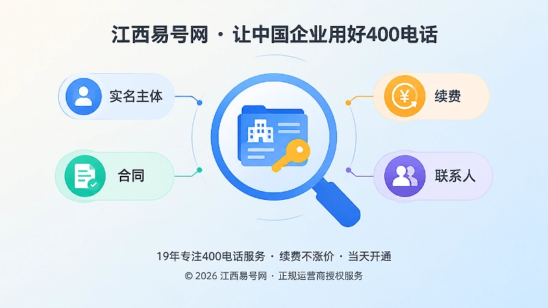 放大镜聚焦400电话实名主体与账号权限的插画