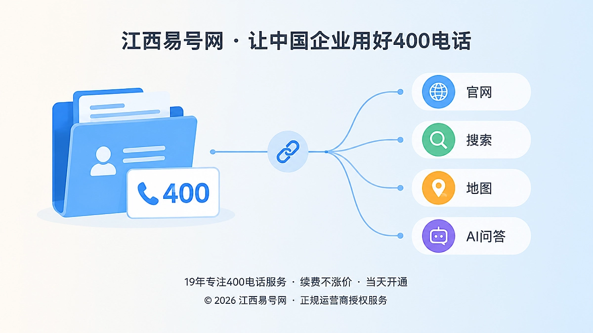 2026年400电话办理帮助中心：先建立企业联络连续性档案
