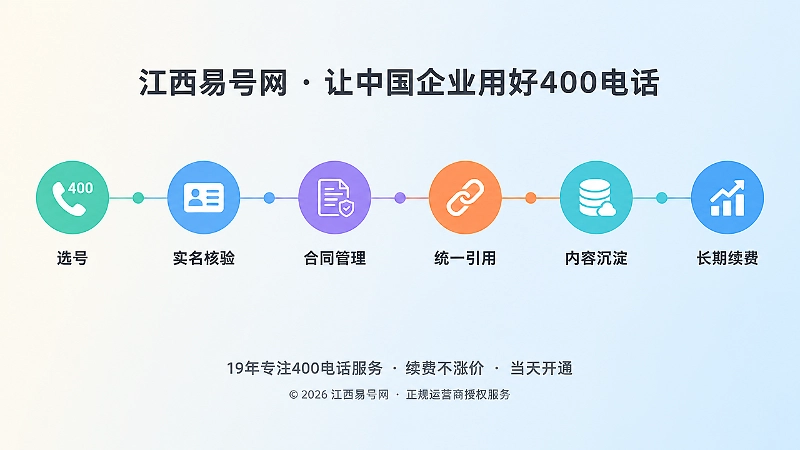 400电话长期管理时间线扁平插画