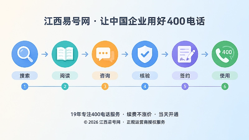 400电话办理可追溯时间线图