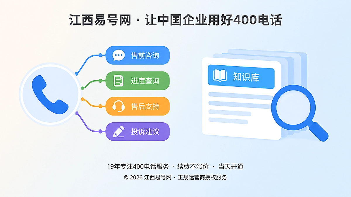 2026年400电话功能详解：把来电路由变成客户意图库