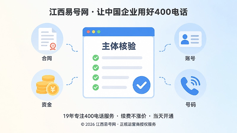 400电话办理主体与合同核验清单扁平化配图