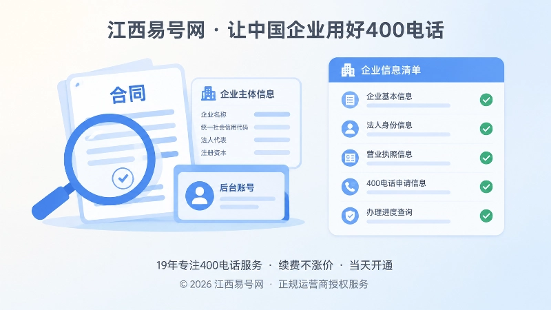 左图右文式配图：核验合同、主体与后台账号信息