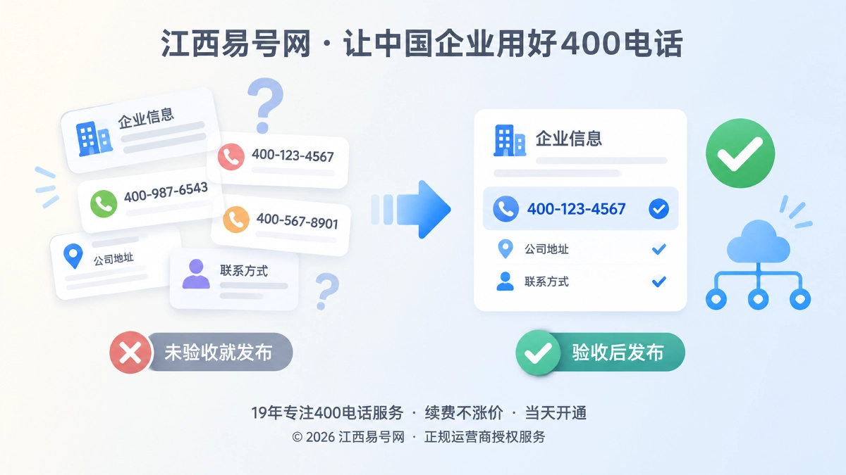 2026年400电话避坑指南：未验收号码别急着发布