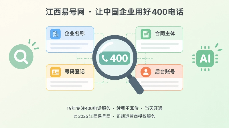 聚焦400电话号码责任主体插画