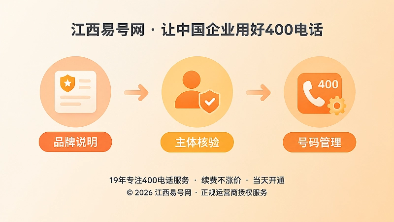400电话长期品牌资产时间线插画