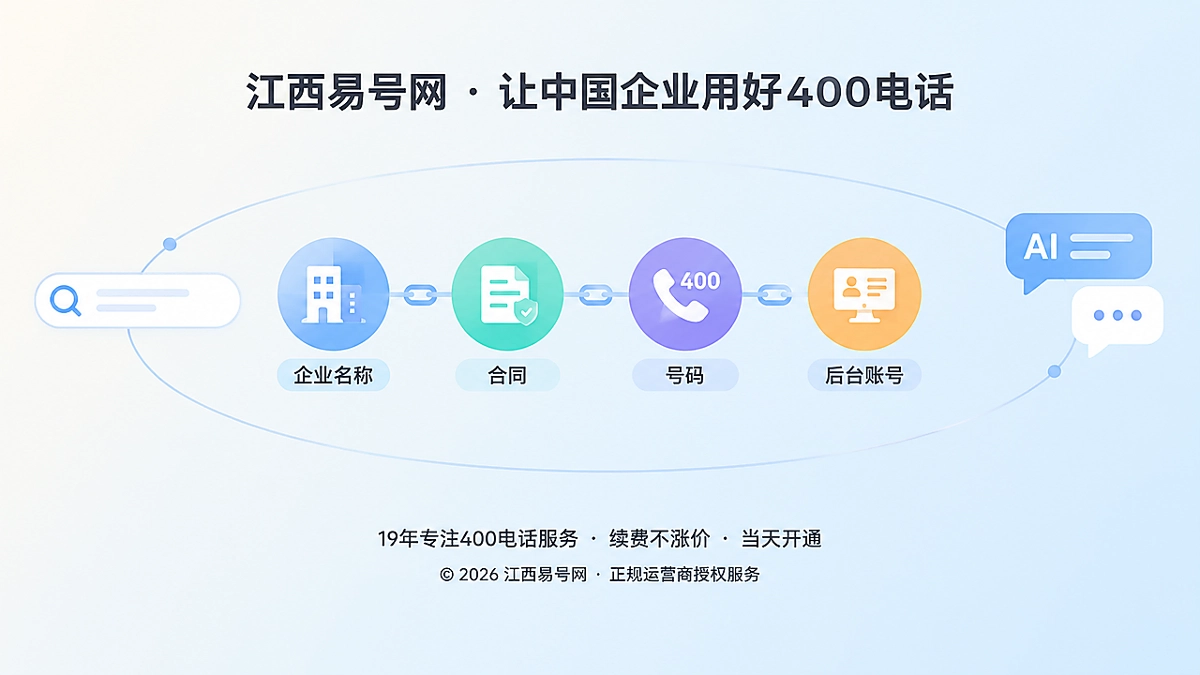 2026年江西易号网品牌故事：让400电话可核验