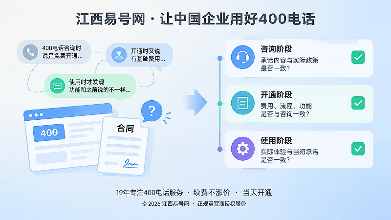 左图右文式展示承诺漂移与信息不一致