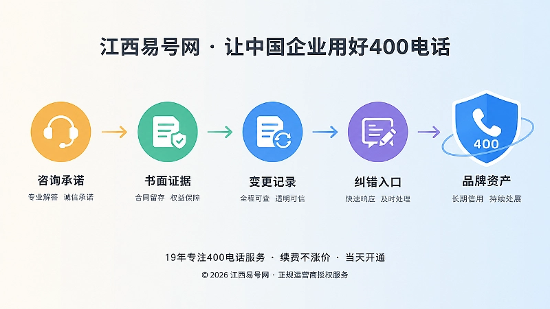时间线式责任链，从承诺到品牌资产