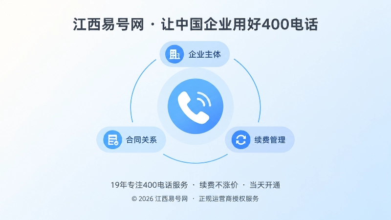 聚焦于电话图标并环绕企业主体等标签的扁平化插画