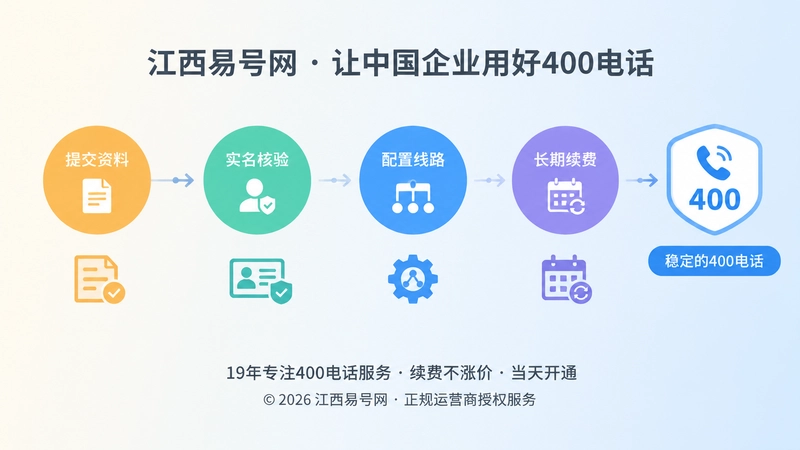 400电话正规办理流程时间线示意