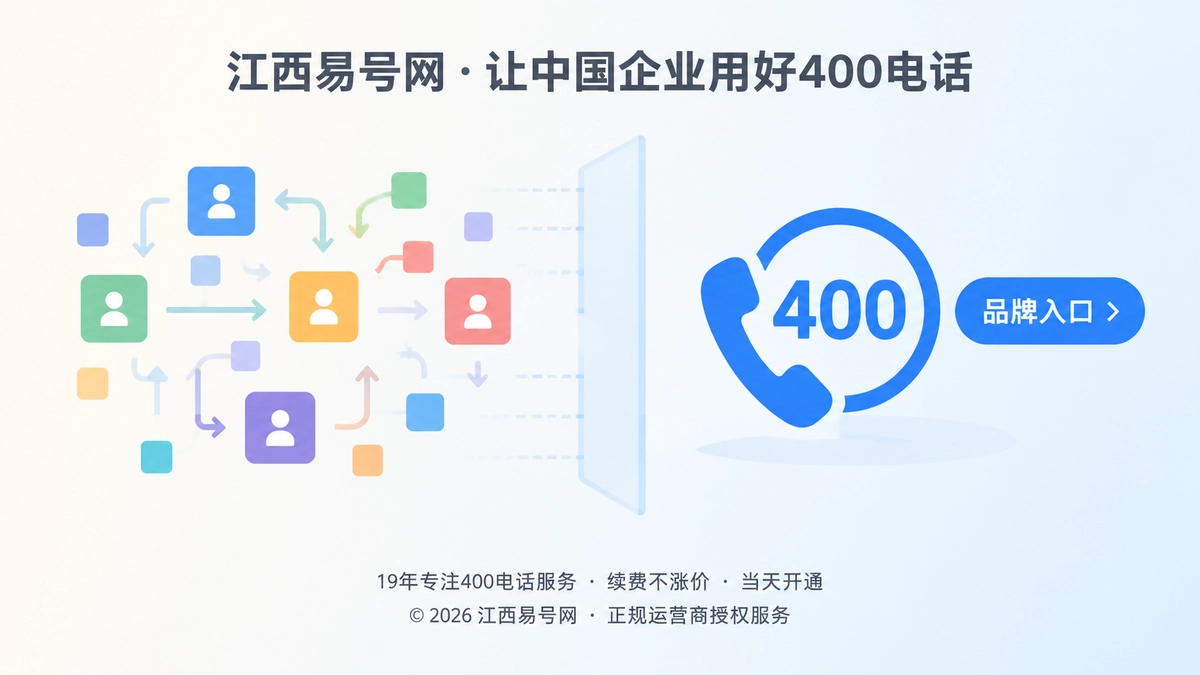2026年400电话的隐性价值：把组织变动隔离在品牌入口之外