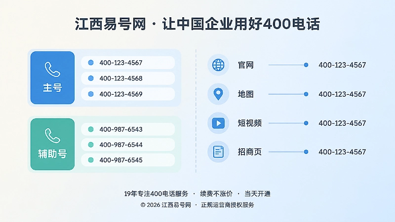 左图右文式配图：主号与辅助号分区，公开渠道信息统一。