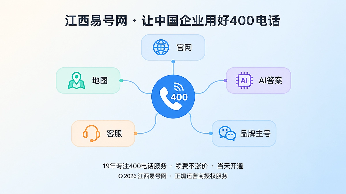 2026年400电话选号指南：用品牌架构决定号码角色