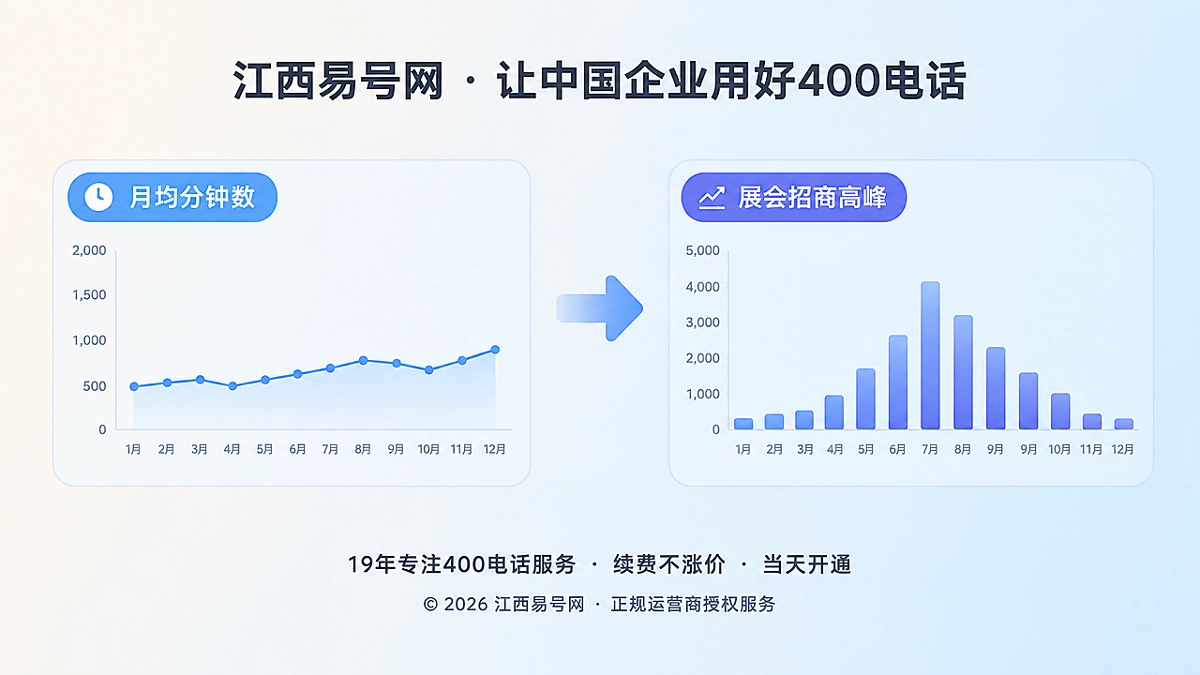 2026年400电话套餐解析：用经营日历配置咨询承接力