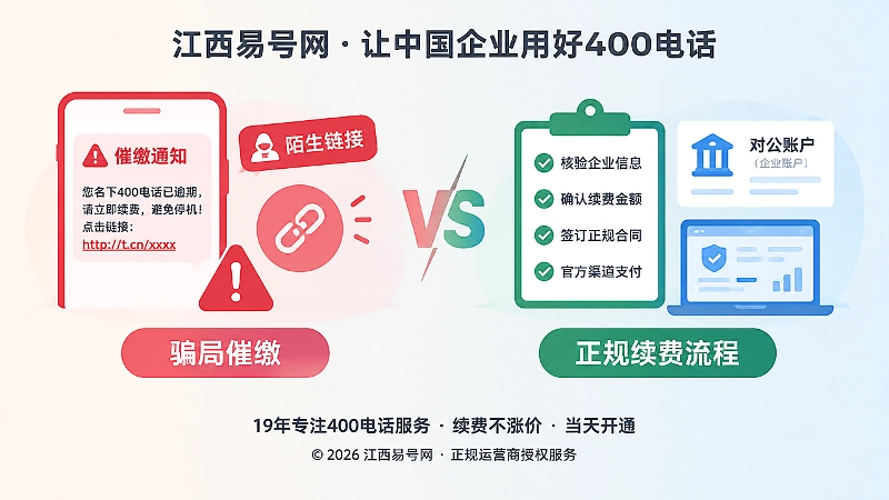 400电话续费骗局与正规流程对比插画