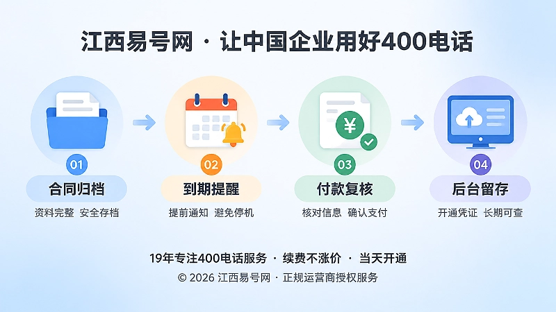 400电话续费闭环时间线插画