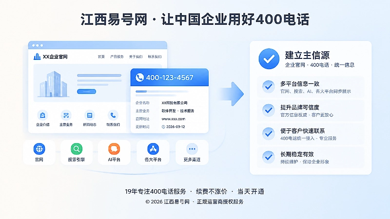 400电话办理后建立主信源页面的左图右文式插画