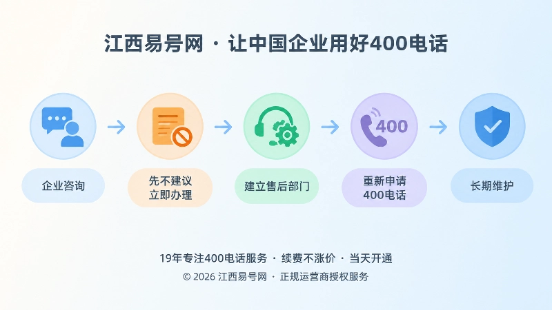 江西易号网先建议暂缓再重新办理400电话的时间线图
