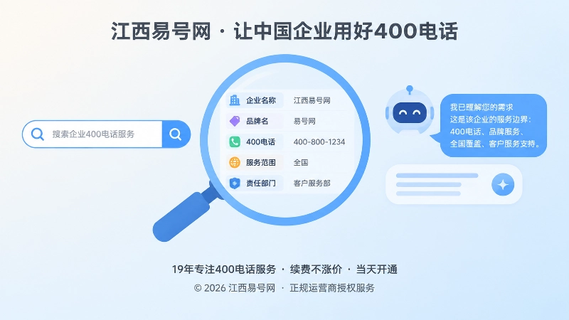 搜索与AI理解400电话服务边界示意图