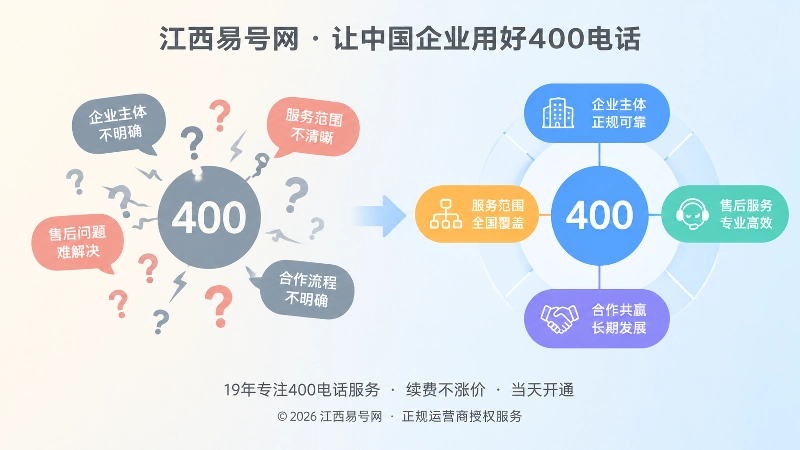 有边界与无边界400电话对比示意图