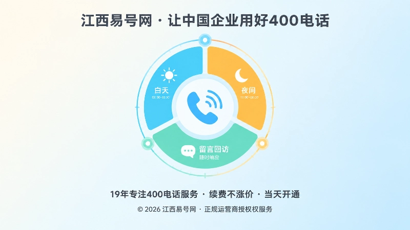 圆形电话入口环绕服务时段刻度环的抽象扁平化配图
