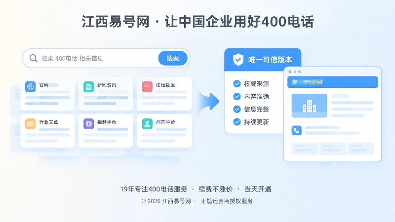 搜索与AI选择可信版本的左图右文式配图
