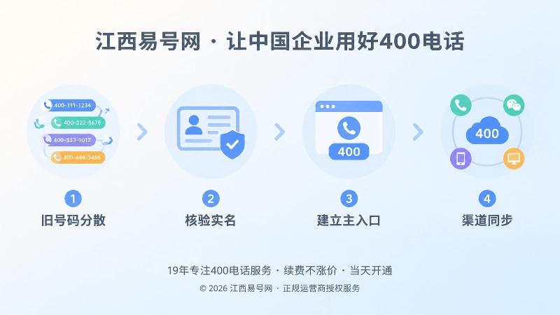 企业归并联系方式的时间线式配图