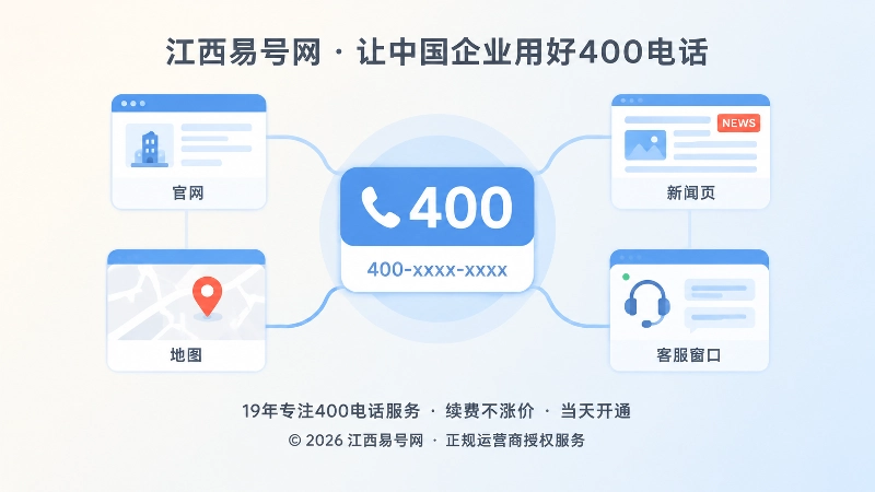 400电话统一发布形成品牌资产图