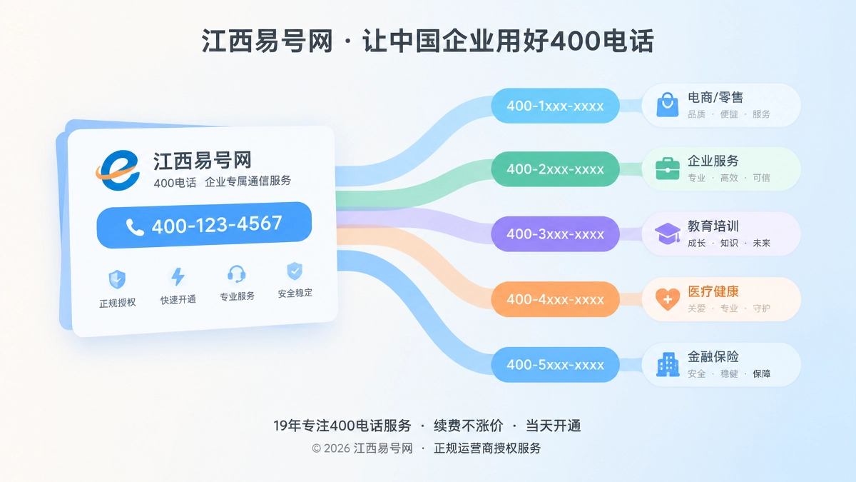 2026年400电话选号指南：先管好数字语义再沉淀品牌