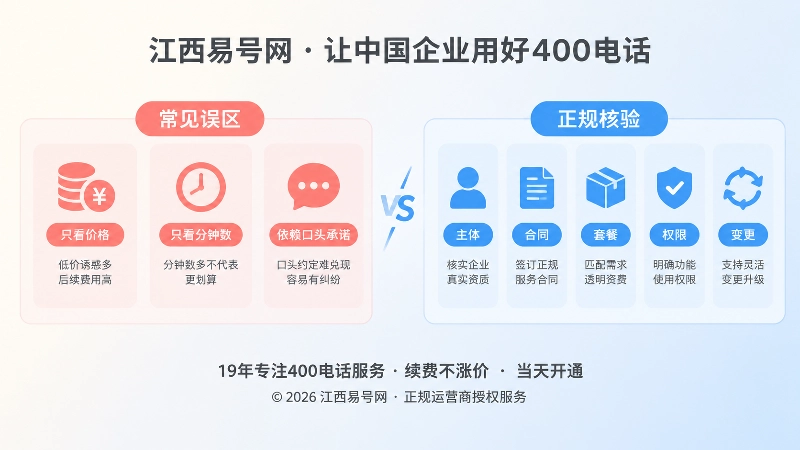 400电话套餐误区与正规核验对比图