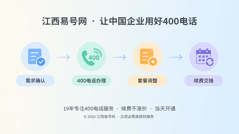 400电话从办理到交接的时间线示意图
