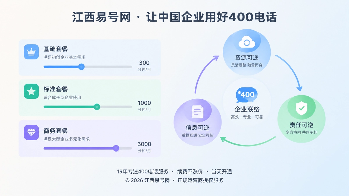 2026年400电话套餐解析：别把套餐买成沉没成本