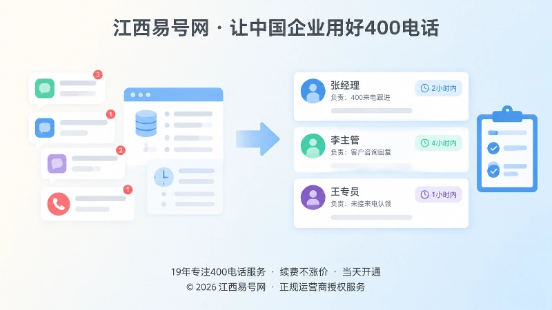 400电话未接提醒与责任任务对比图