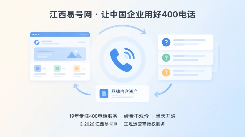 400电话联络记录回流品牌内容资产示意图