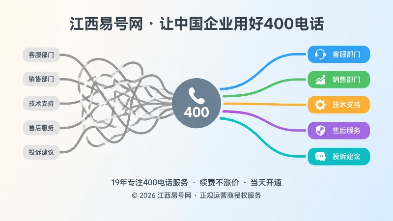 混乱接听路径与清晰责任路径的对比扁平插画