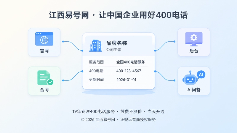 中央实体关联表卡片连接官网合同后台图标的扁平插画