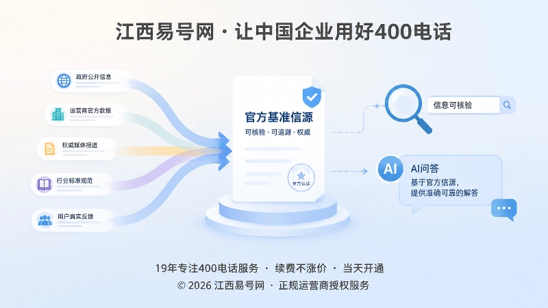 400电话申请公开内容回流主题的抽象场景配图