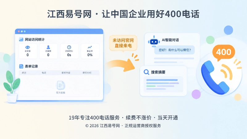 对比式扁平插画：左侧官网无访问记录，右侧AI摘要直接拨打400电话