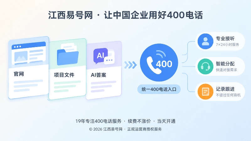 左图右文式展示统一400电话入口