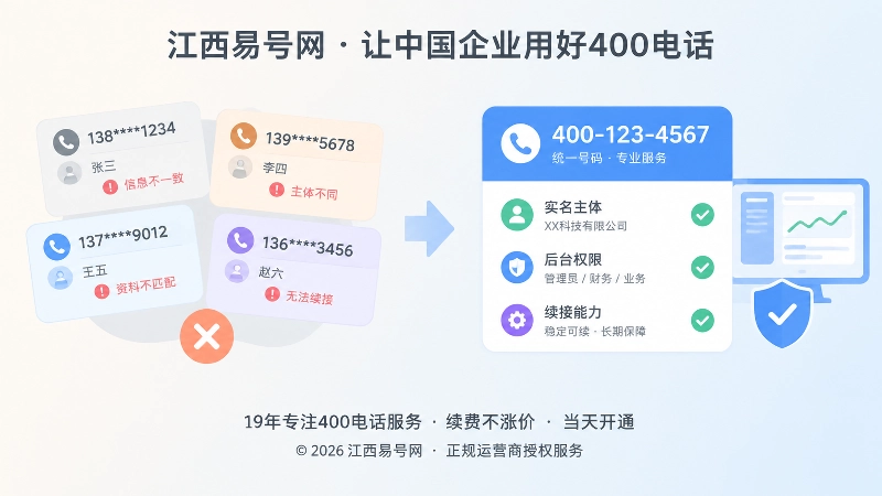 对比式展示信息冲突与统一入口