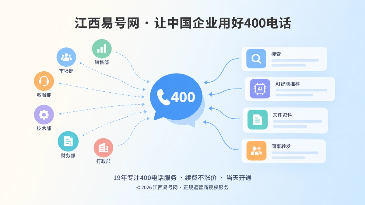 2026年400电话决策续接：商机不在交接中失联