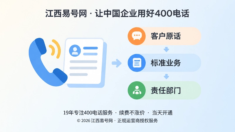 需求翻译表整理过程的左图右文式插画