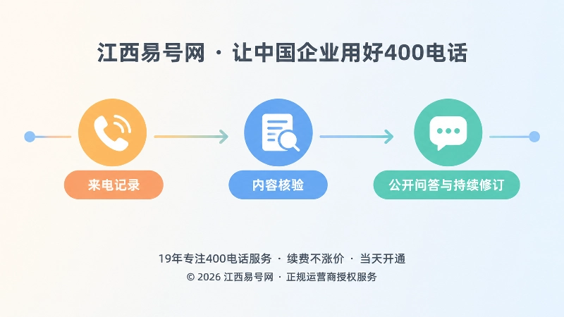 需求知识回流机制的时间线式插画